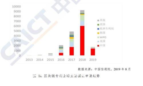 如何有效地登录TP-Link设备：用户名与密码详解