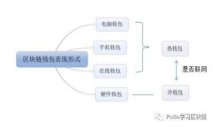 数字货币钱包的安全性解