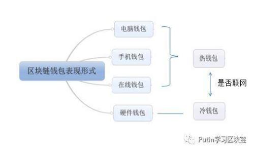 数字货币钱包的安全性解读：如何保护你的数字资产