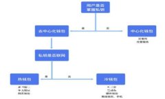 数字人民币钱包创建全攻