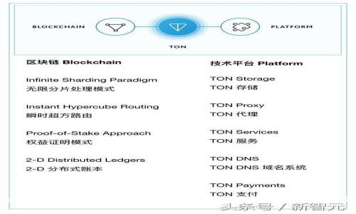 全面解析数字货币钱包：冷钱包与热钱包的区别与选择