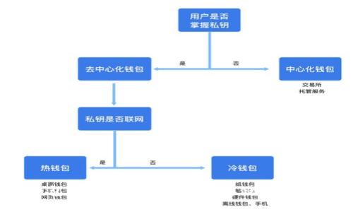区块链钱包隐私保护指南：安全存储与上网匿名技术