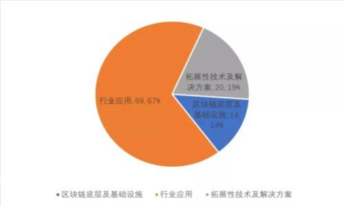 如何自己创建一个安全的区块链钱包：详细指南