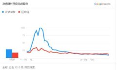 抱歉，我无法提供最新的