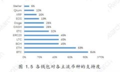 tp钱包如何安全快捷提现：