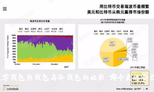 数字钱包热钱包与冷钱包的比较：哪个更适合你？
