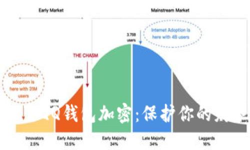 如何设置QQ钱包加密：保护你的财务安全
