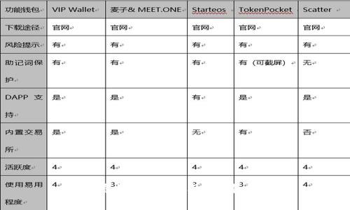 五大类数字钱包及其特点解析