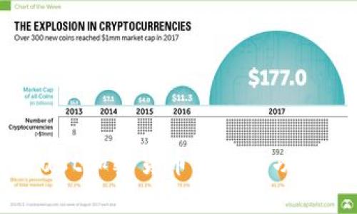 全面解析Trust加密货币钱包的功能及使用指南