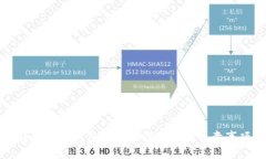 详解TP冷钱包转账操作步骤