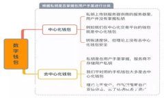 数字钱包WD：你的安全便捷