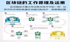 加密钱包实名认证的重要