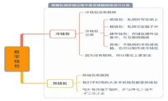 数字货币钱包运作模式详