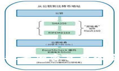 数字蜗牛钱包：探寻加密货币的安全与便捷之道
