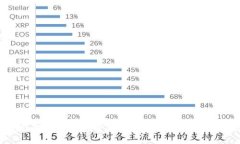 数字钱包的使用与管理：