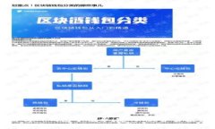 详细解析TP钱包平台币：定