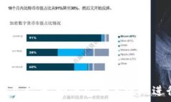  数字资产钱包交易指南：
