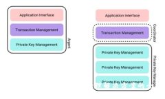 TPWallet：一站式数字资产管