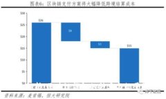 :全面解析：区块链钱包的