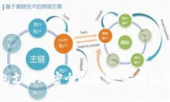 Steam钱包支付加密全面解析