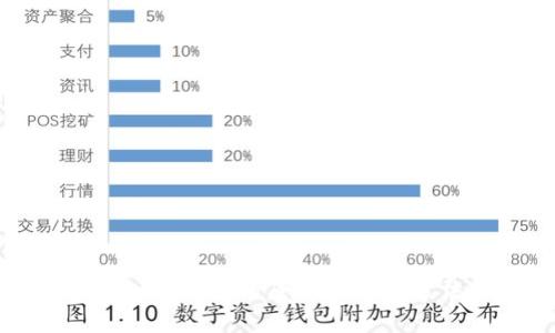 数字钱包被限额的原因及解决方法详解