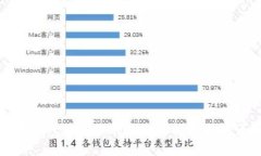 数字钱包被限额的原因及