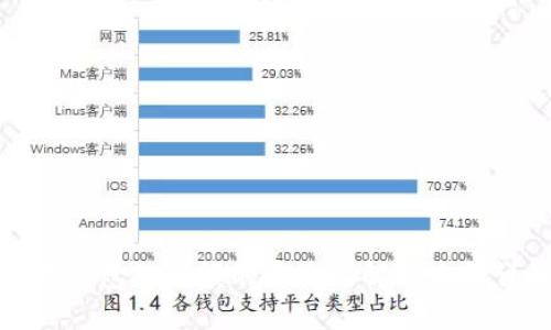 数字钱包被限额的原因及解决方法详解