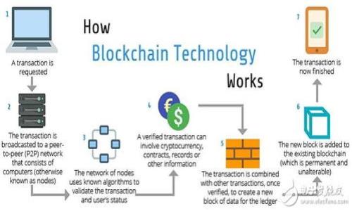 探索BTCU钱包的全面指南:链接、使用与安全技巧