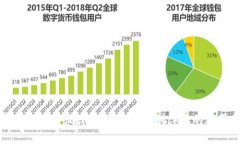 数字钱包原型设计：构建