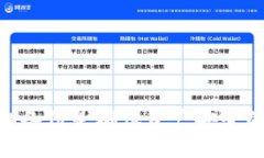 如何恢复已卸载的TP钱包：
