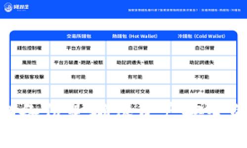 如何恢复已卸载的TP钱包：详细指南

TP钱包, 钱包恢复, 钱包卸载, 数字资产管理/guanjianci

在数字货币日益普及的今天，TP钱包作为一种流行的数字资产管理工具，也越来越受到用户的青睐。然而，有时用户可能会因为各种原因卸载TP钱包，比如手机存储空间不足、软件故障等。那么，当你卸载了TP钱包之后，应该如何有效地恢复呢？本文将带您深入了解相关的步骤和注意事项，以及从多个方面为您解答与此相关的问题。

什么是TP钱包？
TP钱包是一款支持多种数字货币的智能手机钱包，旨在为用户提供安全、便捷的数字资产管理服务。它不仅支持ERC20、BEP20等主流代币，还允许用户管理自己的私钥和地址，使得用户能够自行掌握资产的安全性。TP钱包的界面简单易用，适合各种类型的用户，从新手到资深投资者均能快速上手。

TP钱包卸载的原因
用户卸载TP钱包的原因多种多样，主要包括：
ul
    listrong手机存储不足：/strong智能手机的存储空间限制使得用户需要定期清理应用，可能会导致卸载一些较少使用的应用。/li
    listrong软件故障：/strong有时由于软件更新错误或其他问题，TP钱包可能无法正常运行，用户因此选择重新安装。/li
    listrong用户体验：/strong如果用户对于TP钱包的功能或界面不满意，可能会考虑卸载后寻找替代品。/li
/ul

怎样恢复已卸载的TP钱包
恢复已卸载的TP钱包一般可以通过以下几个步骤：

h4步骤1：重新下载TP钱包/h4
首先，您需要在手机的应用商店中搜索“TP钱包”并重新下载安装。确保下载的是官方的应用程序，以避免安全隐患。

h4步骤2：寻找备份文件/h4
在卸载TP钱包之前，建议用户定期备份自己的钱包。找回备份文件是恢复钱包的关键步骤之一。备份通常包括助记词或私钥，您在创建钱包时都会记录下来。

h4步骤3：恢复钱包/h4
打开已重新安装的TP钱包应用，选择“恢复钱包”选项。系统会要求您输入之前备份的助记词或私钥。按照提示完成操作即可恢复。

h4步骤4：验证资产/h4
一旦恢复成功，请仔细检查您的资产是否完整。如果发现丢失的代币或者资产，您可能需要检查备份是否完整，或者是否使用的是正确的助记词。

问题一：如何备份TP钱包？
备份TP钱包是确保数字资产安全的重要一步，可以通过以下几种方法来进行备份：
ul
    listrong导出助记词：/strong在钱包设置中，您可以找到导出助记词的选项。助记词是恢复钱包的关键，务必保管安全。/li
    listrong导出私钥：/strong在TP钱包中，您还可以选择导出每个代币的私钥。这是管理和恢复资产的另一种方式。/li
    listrong使用第三方备份工具：/strong部分用户还会使用云存储、加密USB或其他安全的存储设备来备份相关信息。/li
/ul
备份时，请确保在安全的环境中进行，并避免与他人分享敏感信息。如助记词或私钥被他人获取，将会面临资产被盗的风险。

问题二：TP钱包的安全性如何？
TP钱包的安全性是用户关心的重点。TP钱包采用了多种安全措施来保护用户的数字资产：
ul
    listrong私钥控管：/strongTP钱包的用户拥有自己的私钥，私钥不会被存储在服务器上，用户可以完全控制自己的资产。/li
    listrong多重签名：/strong一些用户可以选择启用多重签名功能，为交易增加额外的安全层次。/li
    listrong定期更新：/strongTP钱包的开发团队会定期推出安全更新，以防止潜在的安全漏洞。/li
/ul
然而，用户仍需采取额外的预防措施，例如设置复杂的密码、不随意下载未知来源的应用以及谨慎处理敏感信息。

问题三：TP钱包和其他钱包的区别
在市场上，有许多不同类型的数字钱包，TP钱包与它们之间存在着一些显著的区别：
ul
    listrong兼容性：/strongTP钱包支持多种主流数字资产，包括ERC20和BEP20代币，而某些钱包可能只支持一种或几种特定的代币。/li
    listrong用户体验：/strongTP钱包的界面设计简洁，特性易于操作，这使得新手用户能够快速上手并且享受操作的乐趣。/li
    listrong安全性：/strong相较于一些在线钱包，TP钱包采用去中心化的设计，用户控制所有的私钥，安全性更高。/li
/ul
当然，各种钱包各有其优劣，用户需要根据自己的需求和使用习惯来选择最合适的钱包。

问题四：如何更新TP钱包？
保持TP钱包的最新版本对于用户体验和安全性非常重要。更新TP钱包的方法如下：
ul
    listrong自动更新：/strong大多数情况下，如果您的手机设置了自动更新，TP钱包会自动下载并更新到最新版本。/li
    listrong手动更新：/strong如果有新的版本发布，您可以在应用商店中找到TP钱包并点击“更新”按钮。/li
/ul
在更新过程中，请注意数据的备份，以保证您的资产能够安全无虞。更新完成后，您可能会看到新的功能和改进的性能，但同时也建议您查阅更新日志，了解每个版本的主要变化。

问题五：TP钱包出现问题该如何处理？
在使用TP钱包的过程中，用户可能会遇到一些常见问题。以下是处理这些问题的一些建议：
ul
    listrong无法登录：/strong确认账户信息和密码是否正确；若忘记密码，可尝试通过助记词重置。/li
    listrong地址生成问题：/strong若地址无法生成，尝试清理应用缓存并重启应用；如问题持续，尝试卸载后重装。/li
    listrong交易显示为未确认：/strong需检查网络连接及交易手续费设置是否合理，必要时可增加手续费。/li
/ul
对于任何无法解决的问题，您可以联系TP钱包的官方客服，获得专业的支持和帮助。

总而言之，当您卸载了TP钱包后，并不意味着您的资产就会被丢失。通过安全的备份和恢复步骤，您可以轻松恢复钱包。在使用过程中，保持安全意识和定期备份是确保资产安全的关键。希望本文能够帮助到您，让您的数字资产管理更加得心应手。