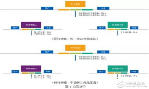 如何在TP钱包中安全卖币：详尽指南与技巧