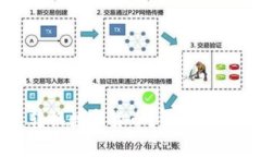 TP钱包如何快速转换数字货