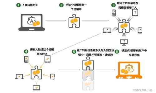 数字冷钱包的使用指南：安全存储加密货币的最佳实践