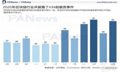 : 数字钱包转账申请撤销终