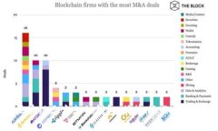 全面解析区块链三方支付