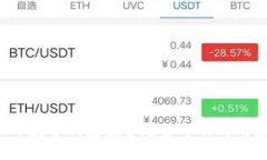 2019年数字钱包投资趋势分