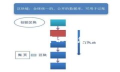 由于内容篇幅限制，我不