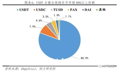 开通数字钱包需要审核多久？全面解析流程与影响因素