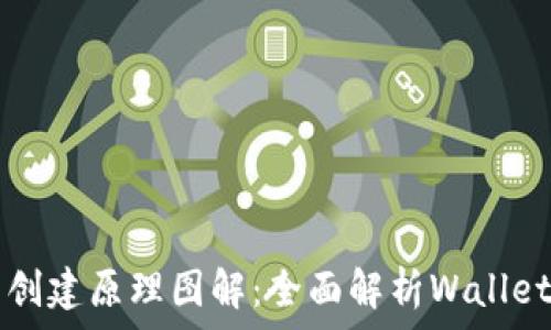   
加密货币钱包创建原理图解：全面解析Wallet的构建与使用