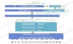 如何选择适合你的虚拟数