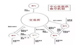 深入解析币圈TP钱包：使用