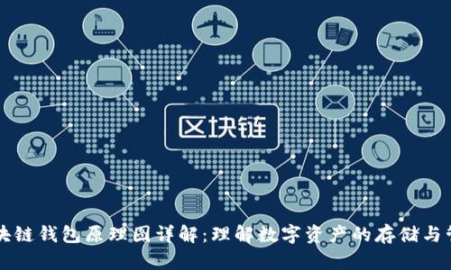 区块链钱包原理图详解：理解数字资产的存储与管理