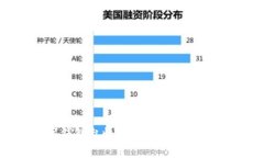数字钱包乱收费：如何识