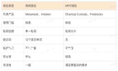 : 全面解析中国数字货币电子钱包：技术、应用与前景