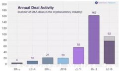 Why You Should Use an Encrypted