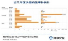 数字钱包20元券使用指南：