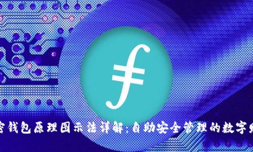 加密钱包原理图示法详解：自助安全管理的数字财富