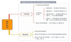 最安全的数字货币交易钱