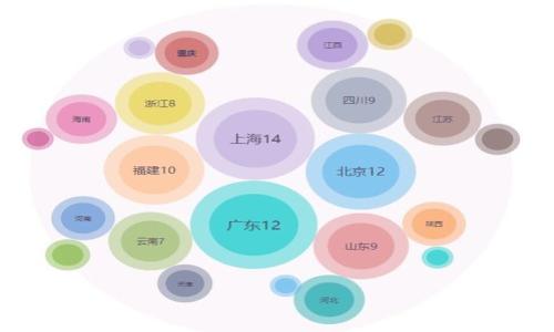 

如何在微信钱包中安全地替换数字和提现问题指南